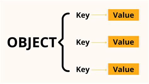 eachKeyLike on "attributes" would allow a map that had any keys, but you have to know the typestructure of the value. . Multiple key value pair in json